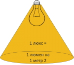 Нормы освещенности